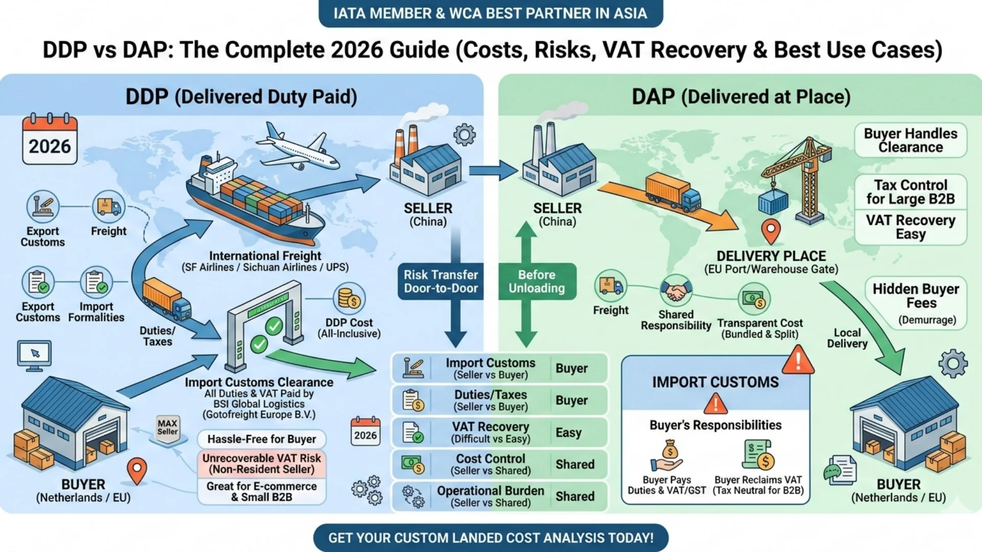 DDP vs DAP Incoterms 2026 Comparison Infographic | BSI Global Logistics