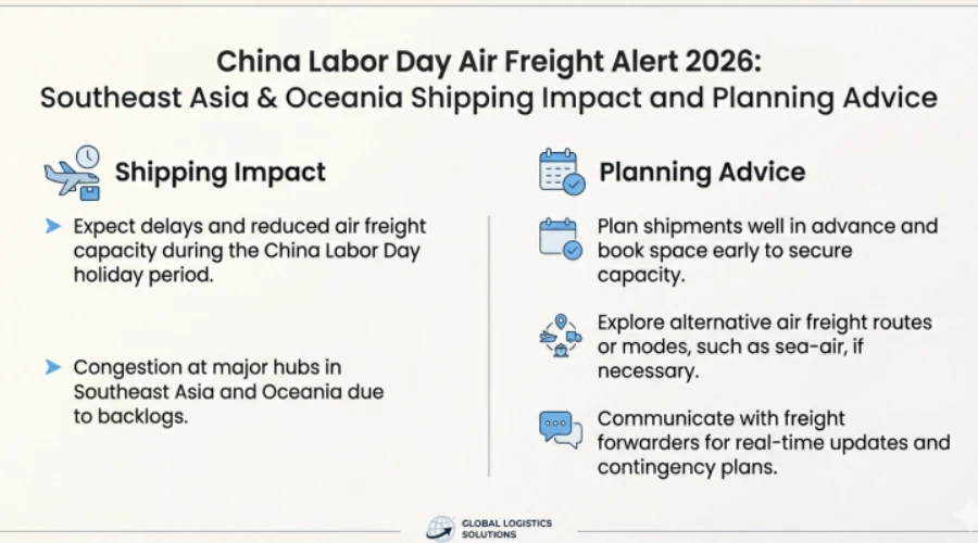 China Labor Day Air Freight Alert 2026: Southeast Asia & Oceania Shipping Impact and Planning Advice