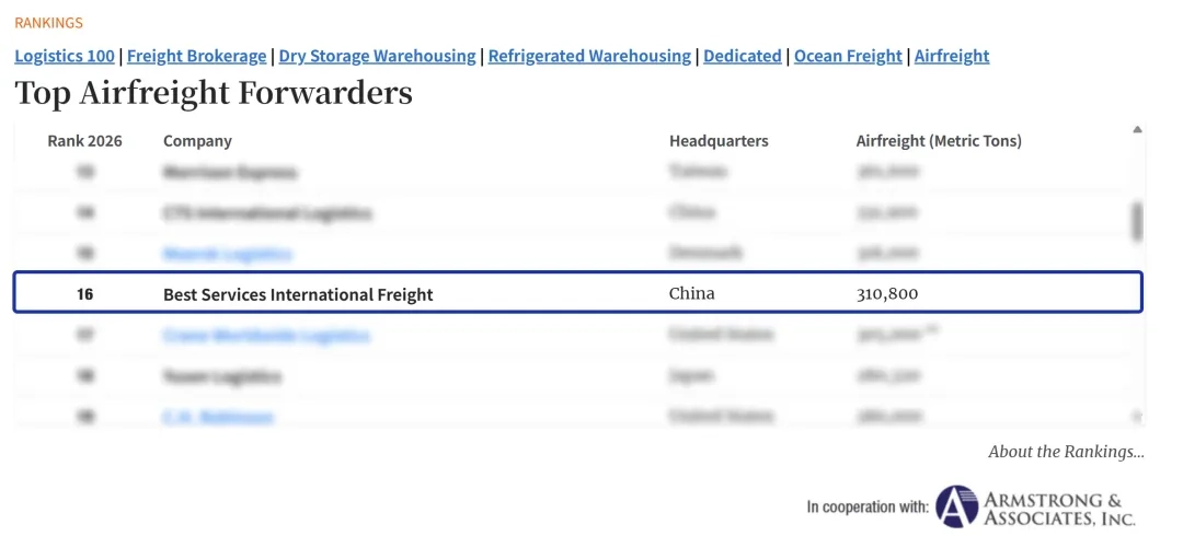 BSI Global Logistics Ranked #16 Among Global Air Freight Forwarders in 2026